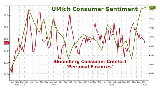 Umich Consumer Sentiment.png